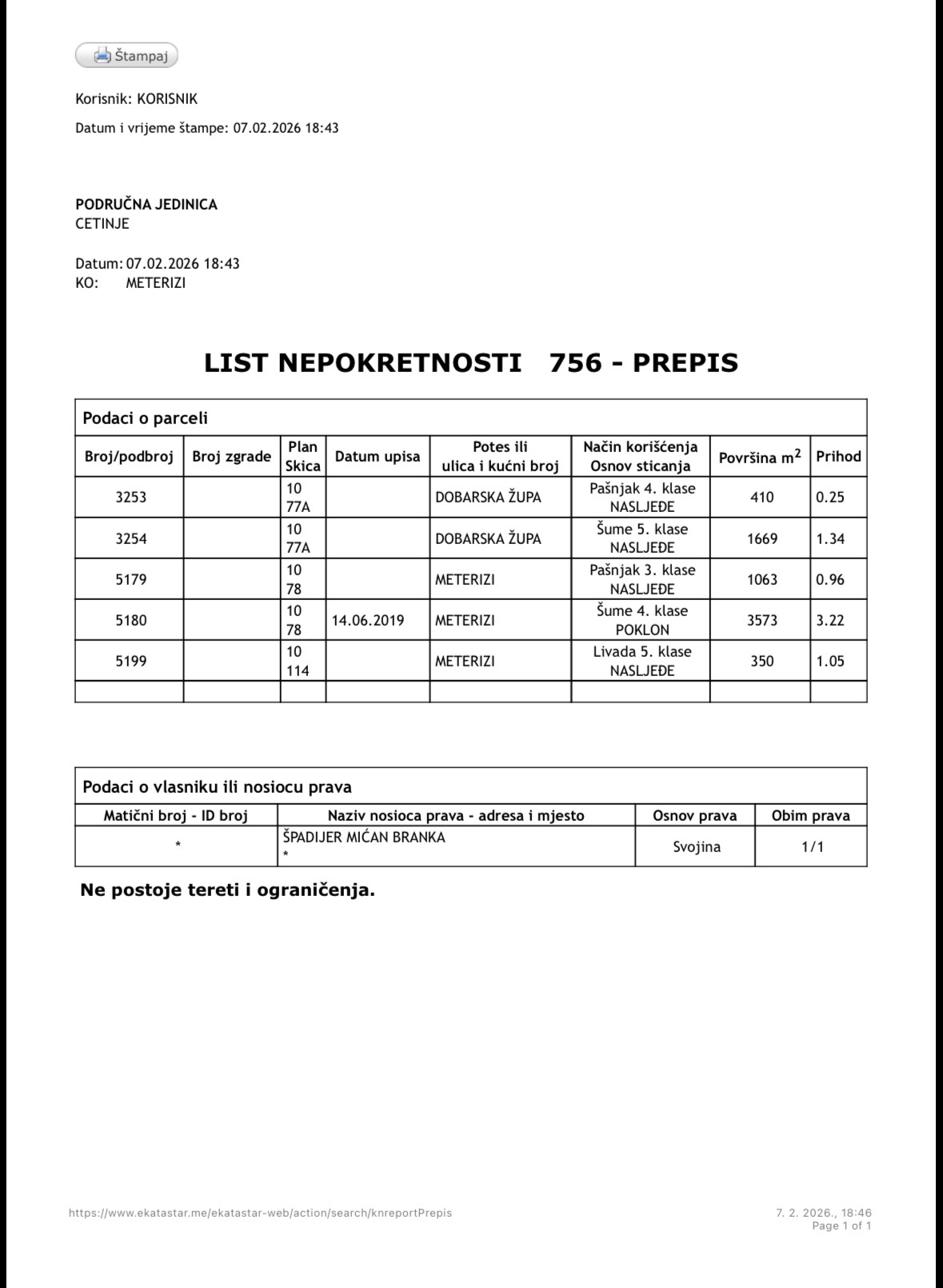 Land For Sale, Meterizi
